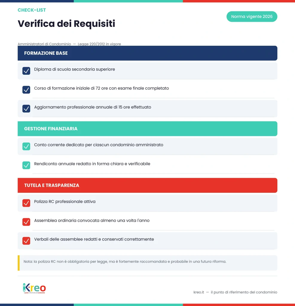 CHECKLIST AMMINISTRATORE 2026