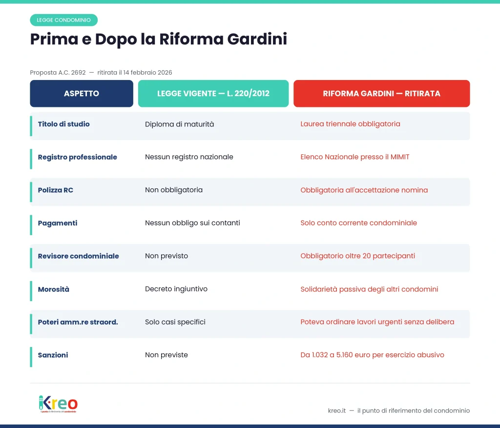 PRIMA E DOPO LA RIFORMA GARDINI