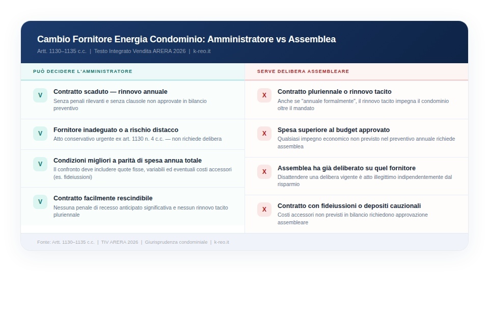 Cambio fornitore energia condominio amministratore