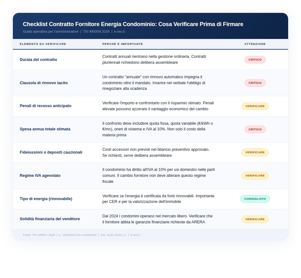 Checklist contratto fornitore energia condominio nel 2026